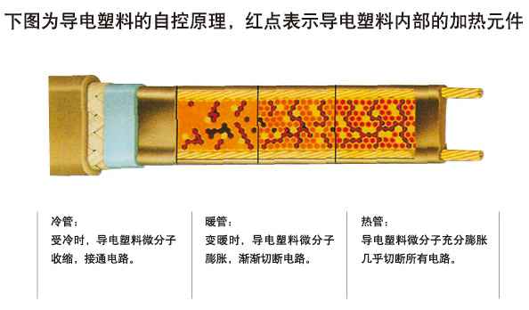 自限温金年会通过什么样的方式调节和控制温度(图1)