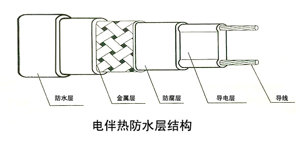 安邦集团较新研发水保温电伴热系统(图1)