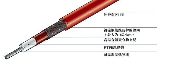 什么是金年会的保温层和防冻层？(图1)