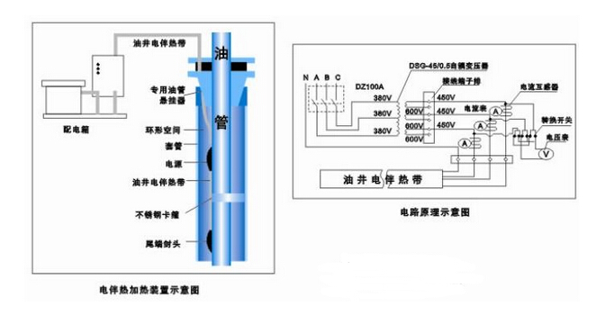 安邦集团专业为您定制油田电伴热保温解决方案(图2)