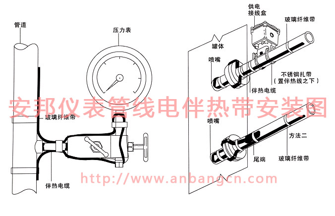 仪表管线伴热带安装图