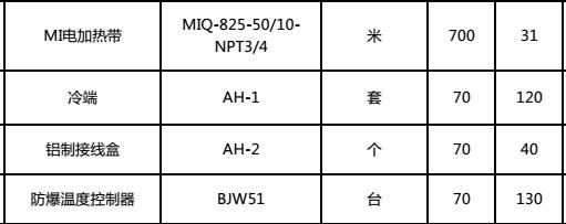 辽宁锦州原油管道使用MI不锈钢铠装金年会(图1)