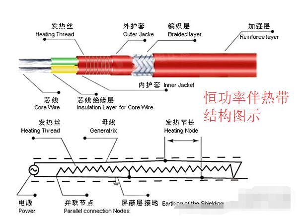 恒功率伴热带结构