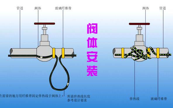 金年会阀体安装