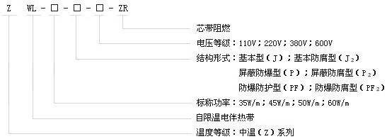 ZWL中温系列自限温金年会电热带(图1)