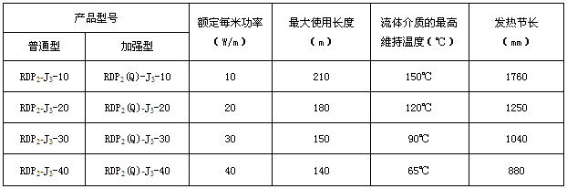 RDP2-J3并联恒功率金年会电热带(图3)