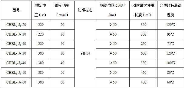 CHBL船用金年会电热带(图2)