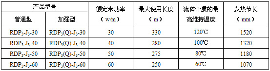 RDP3-J3并联恒功率金年会电热带(图3)