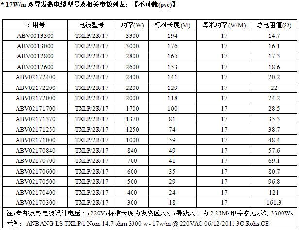 屏蔽型双导发热电缆智能电地暖(图2)