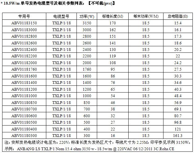 屏蔽型单导发热电缆智能电地暖(图3)