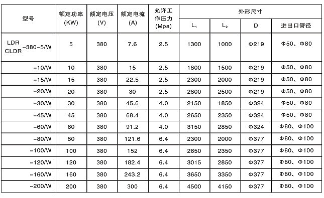 防爆流体电加热器(图4)