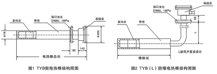 发热均匀TYB型防爆电热棒(图1)