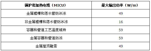 MI铜护套矿物绝缘加热电缆(图1)