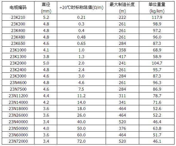 MI825合金矿物绝缘加热电缆(图4)