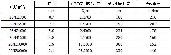 MI不锈钢矿物绝缘加热电缆(图3)