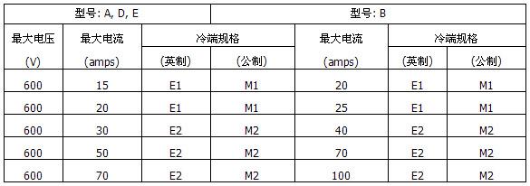 MI不锈钢矿物绝缘加热电缆(图5)