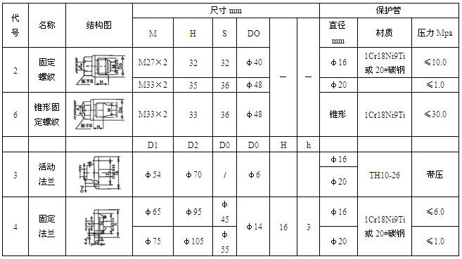 工业热电偶(图6)