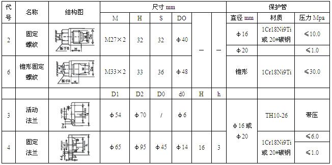 工业热电阻(图4)