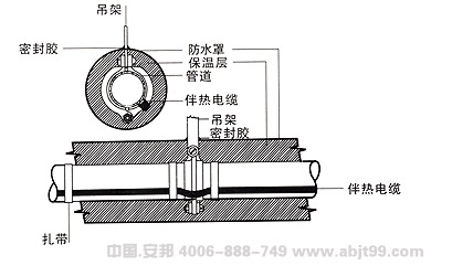 金年会（伴热电缆）吊架管道安装图