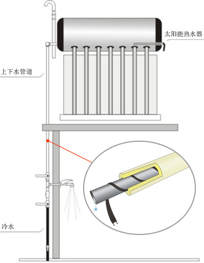 太阳能金年会着火 多由使用不当造成(图1)