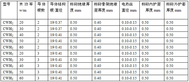 恒功率金年会安徽省地方标准 DB34/T 1497-2011(图3)