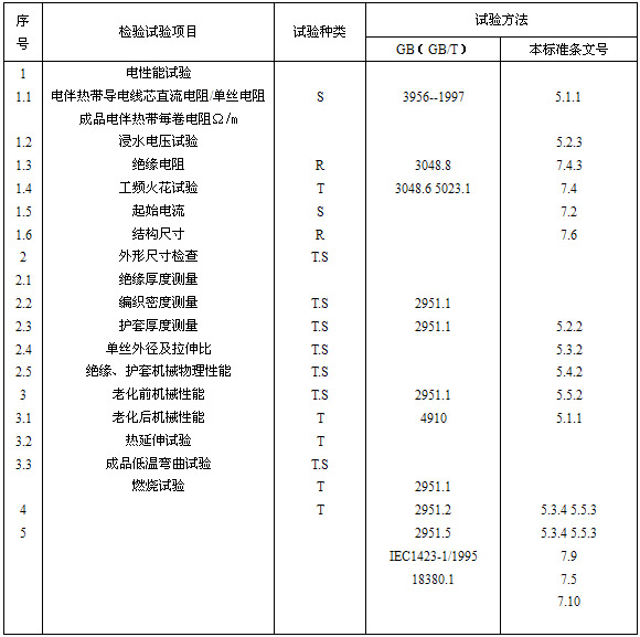 自限温金年会试验项目