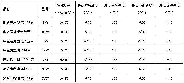 自限温金年会型号规格